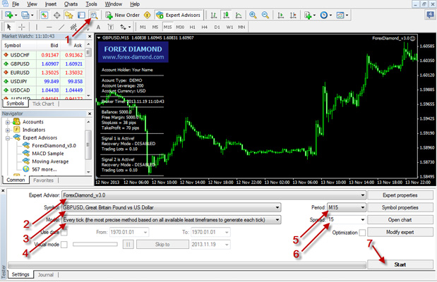 How to Back-Test Forex Diamond EA successfully?